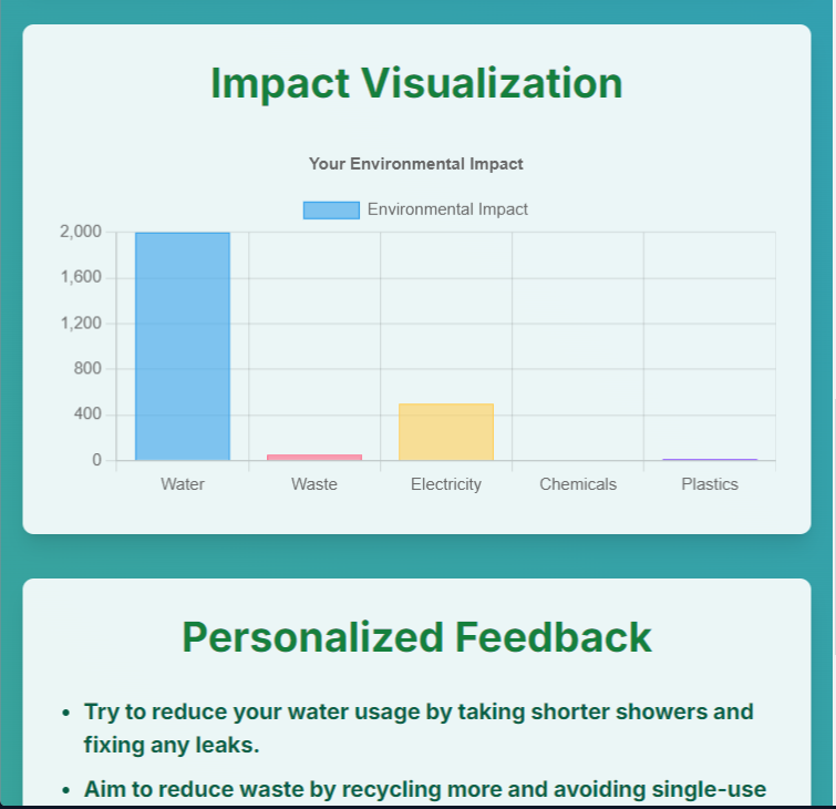 The Eco-Impact Visualizer is a user-friendly web application designed to help you track and visualize your daily ecological impact