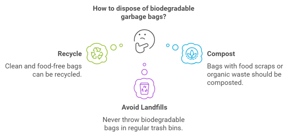 how to dispose of biodegradable bags