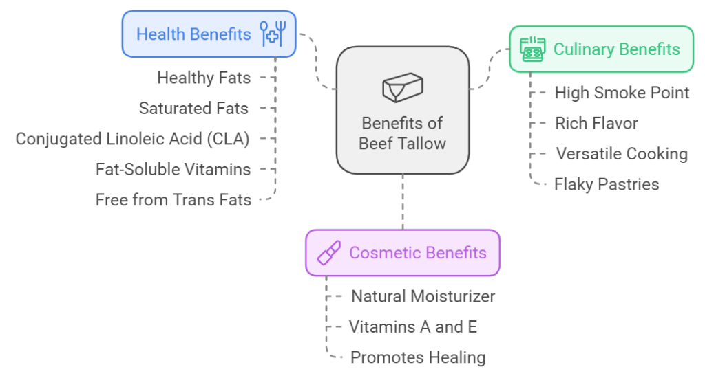 Benefits of Using Beef Tallow